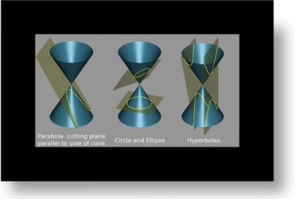 Conics Photo