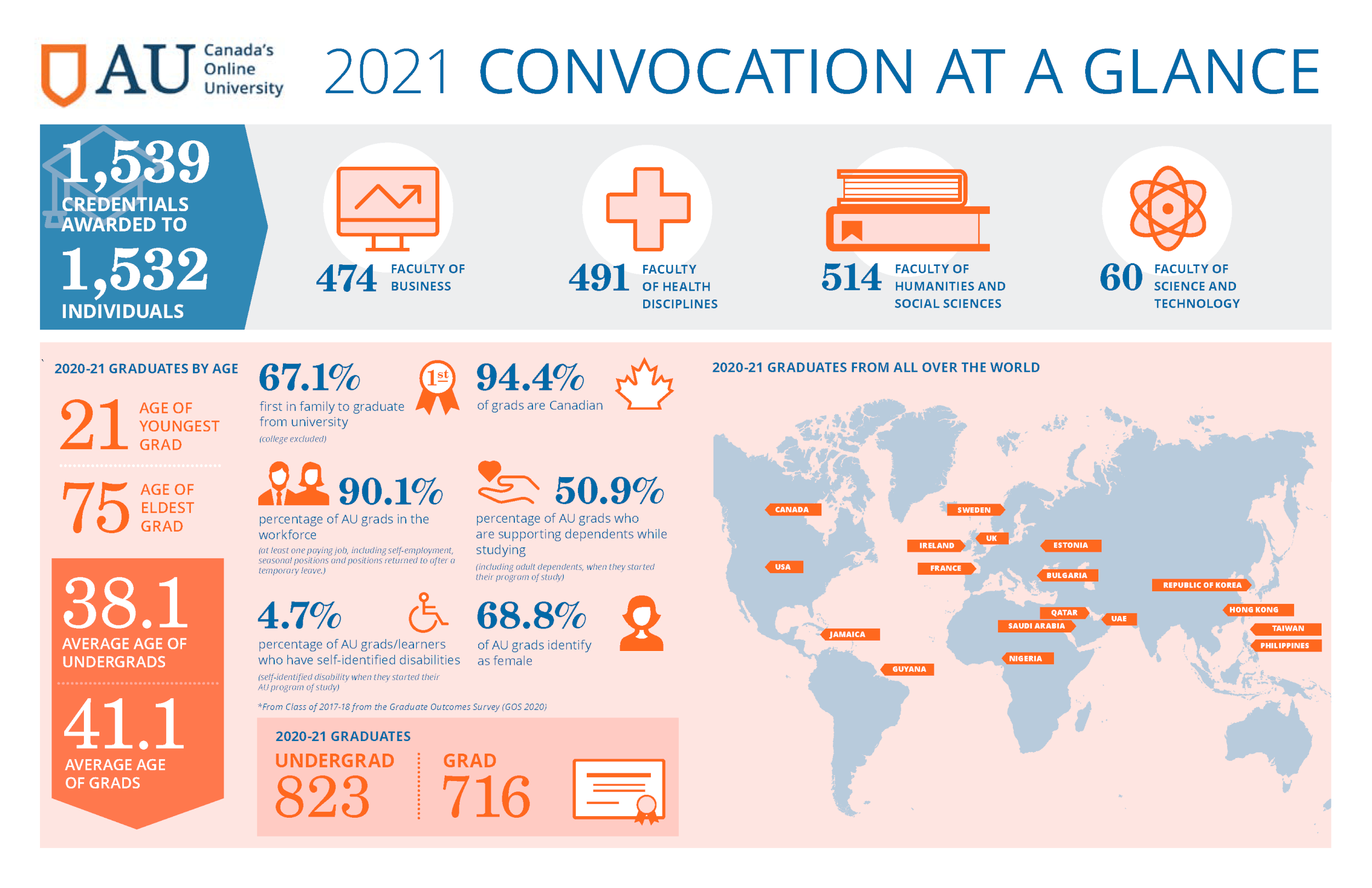 2021 convocation at a glance