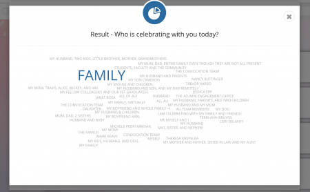 Worldcloud of the questions, "Who is celebrating with you today?"