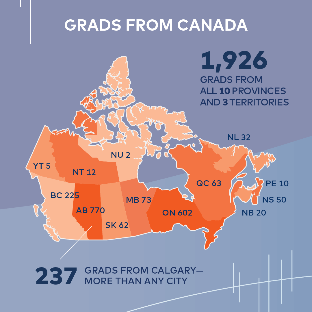 Class of 2023 infographic featuring 1,926 grads from across Canada